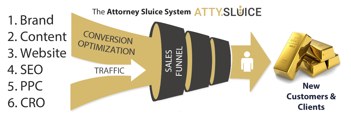 CRO diagram for attorneys