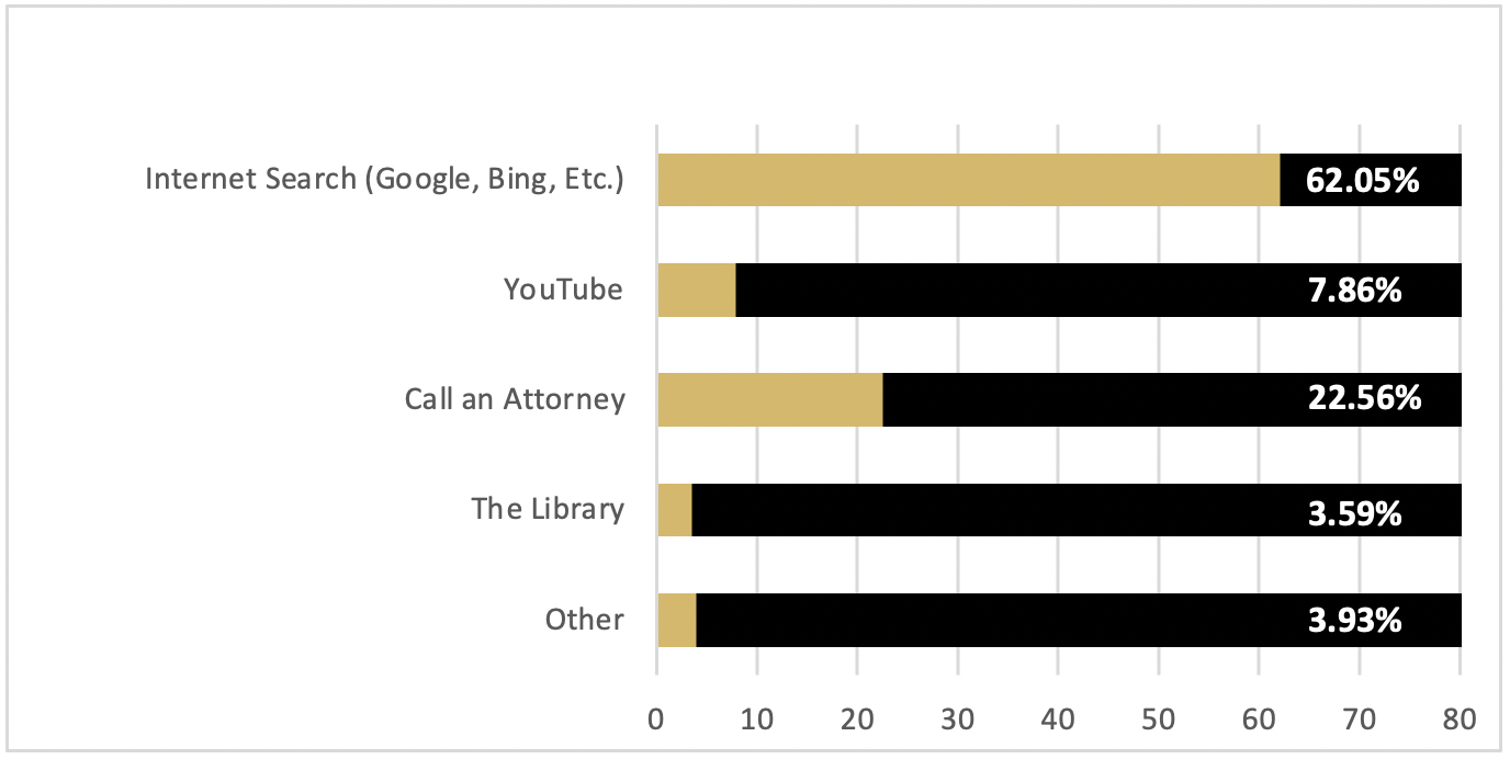attorney-marketing-survey-question-1