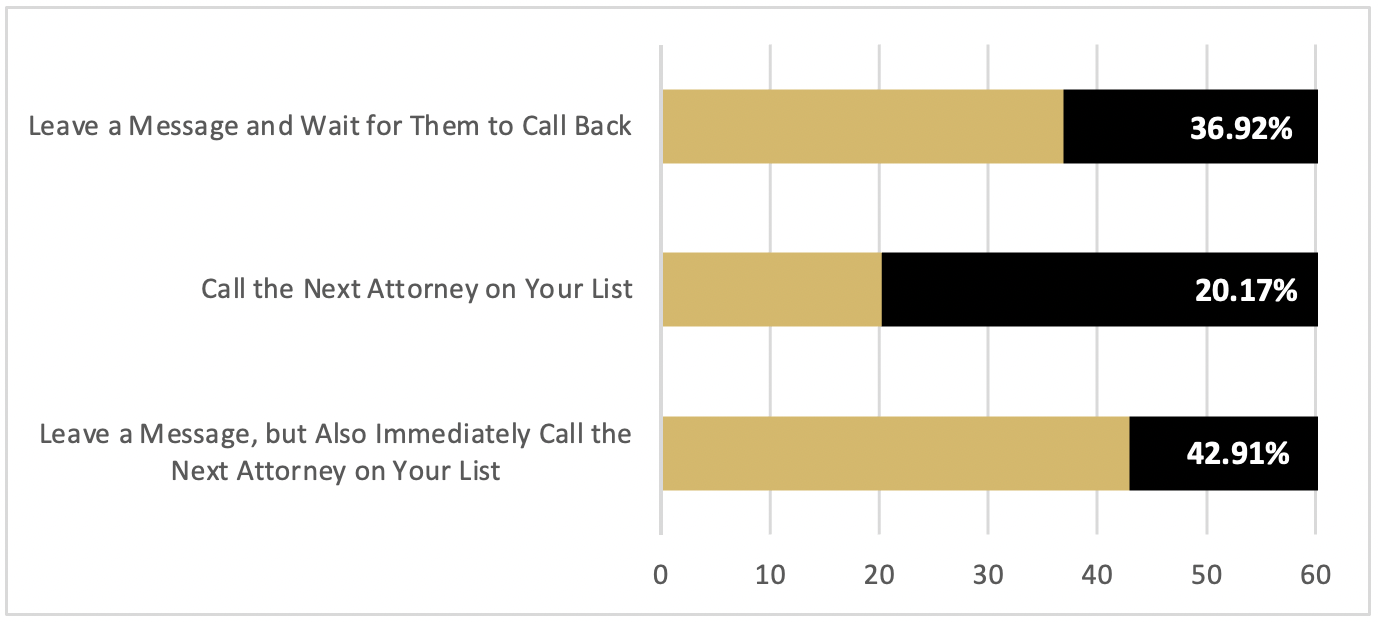 attorney-marketing-survey-question-5