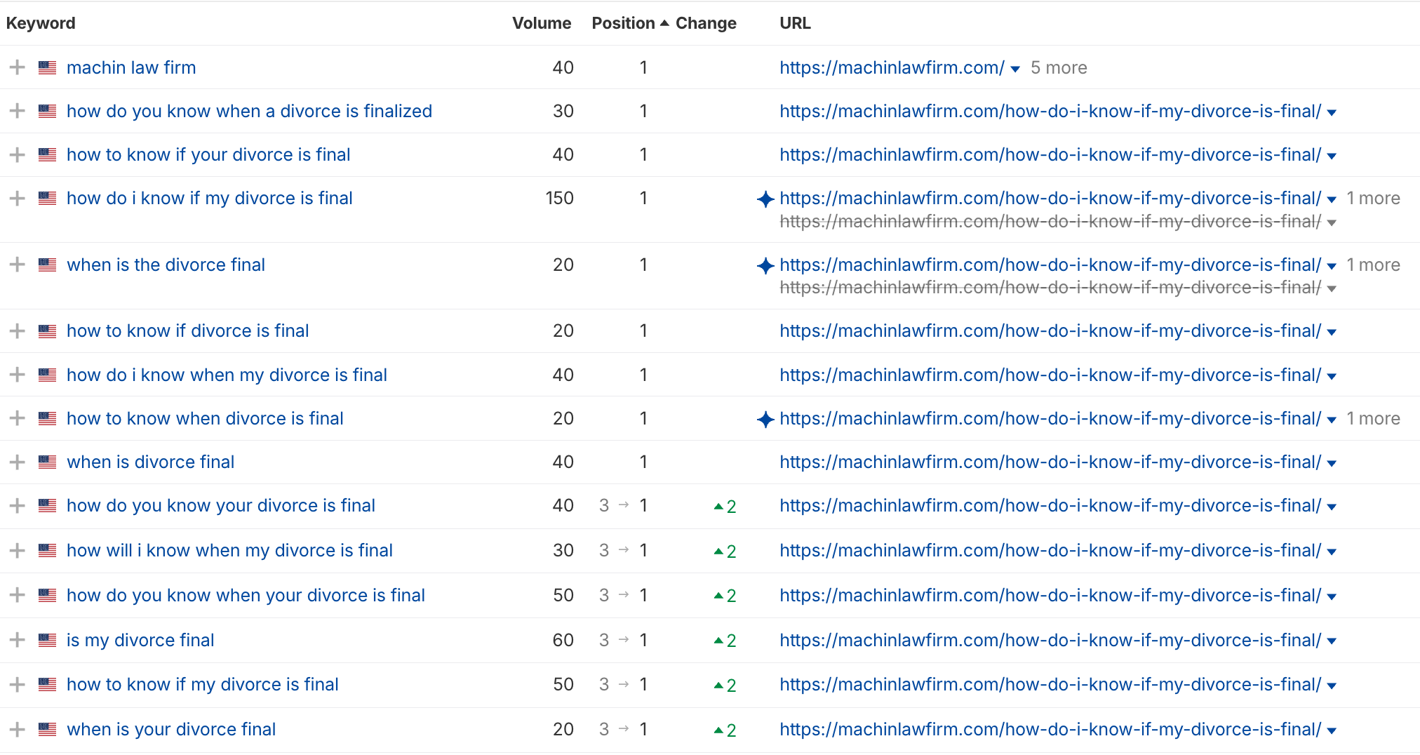 family-law-seo-dashboard-keyword-rankings