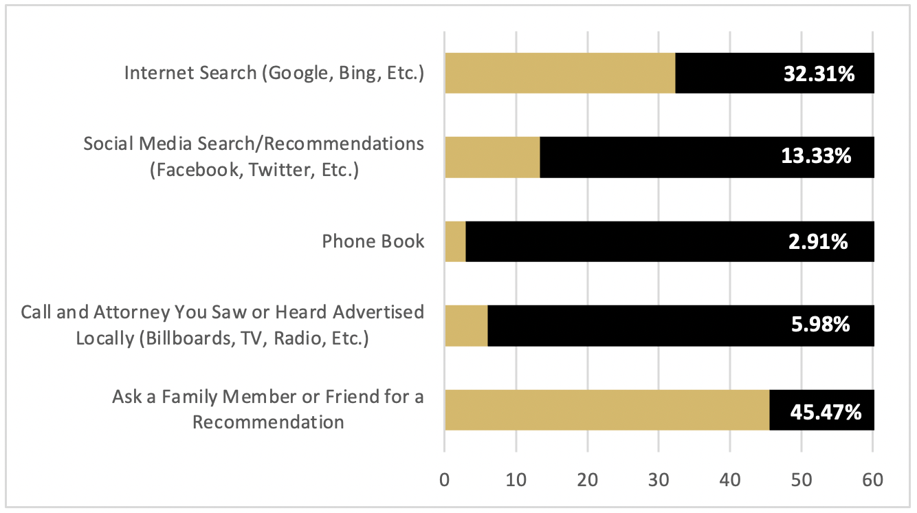 law-firm-marketing-survey-question-3