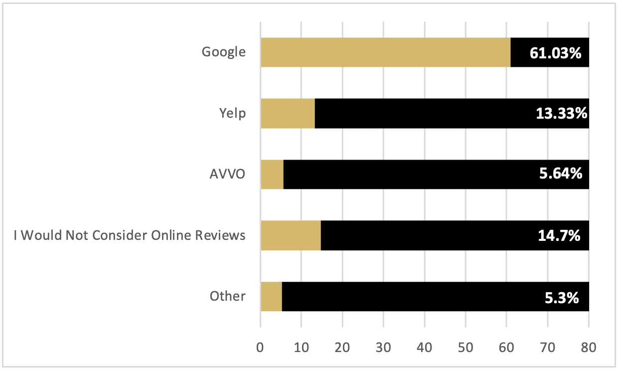 law-firm-marketing-survey-question-7.1