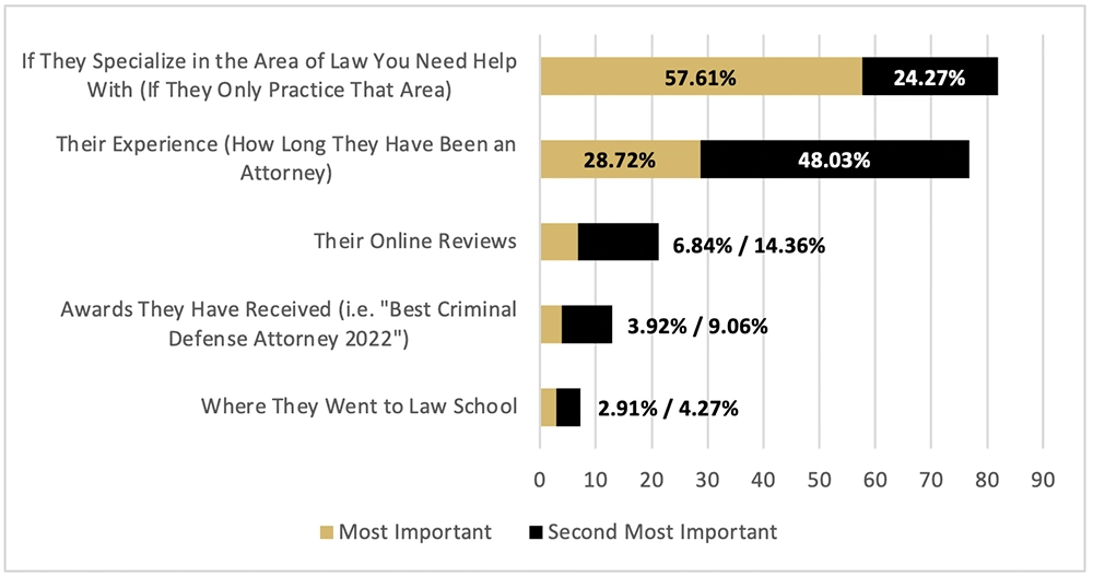 lawyer-marketing-survey-question-4 copy