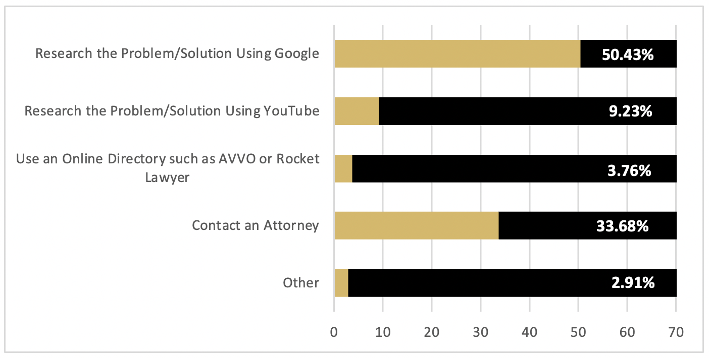 legal-consumer-survey-question-2