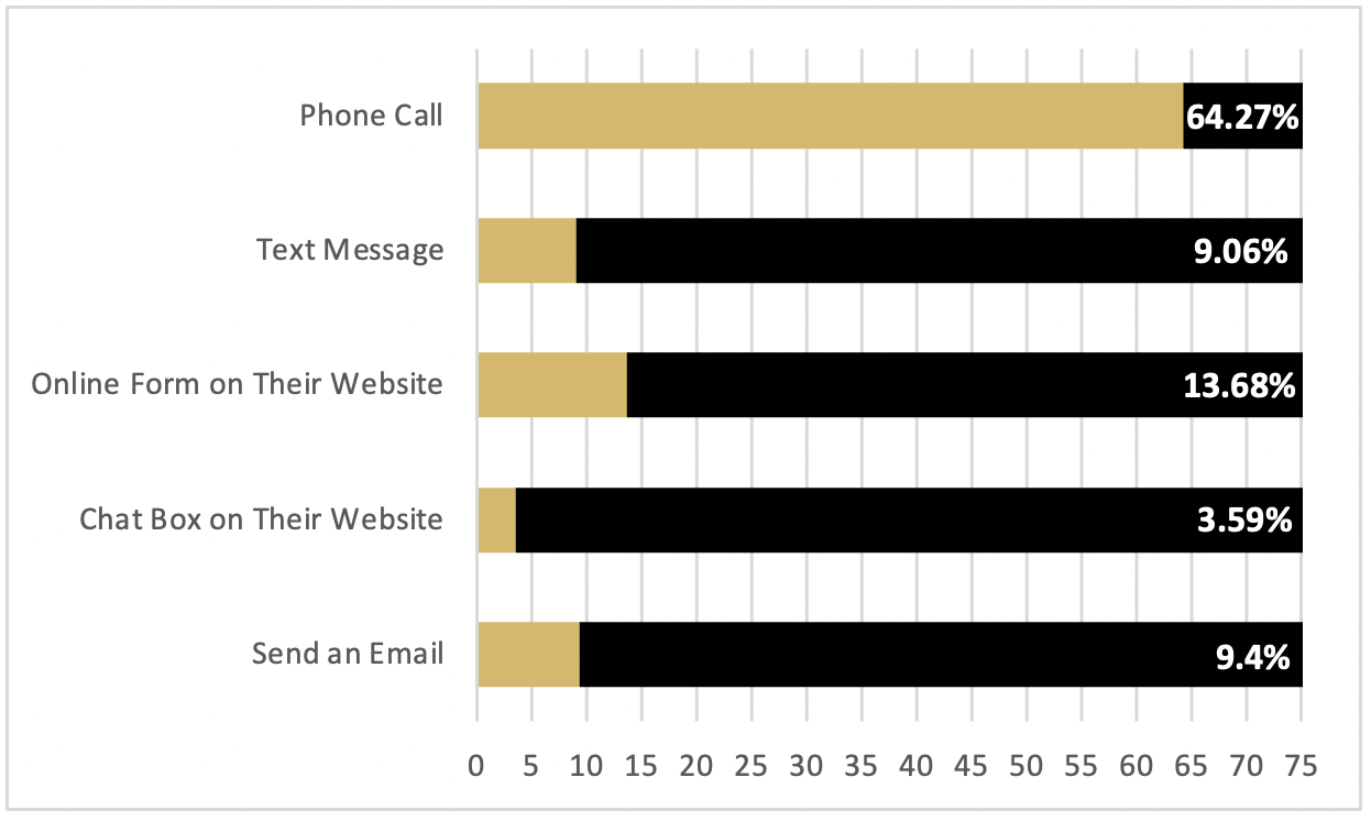 legal-marketing-survey-question-9