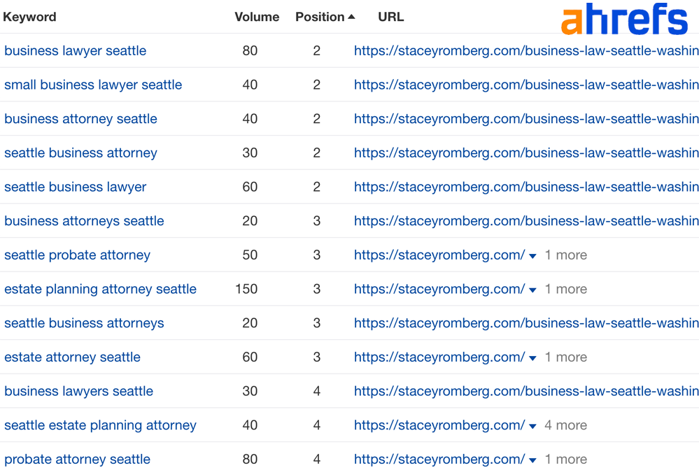 seo-proof-ahrefs-rank-tracker