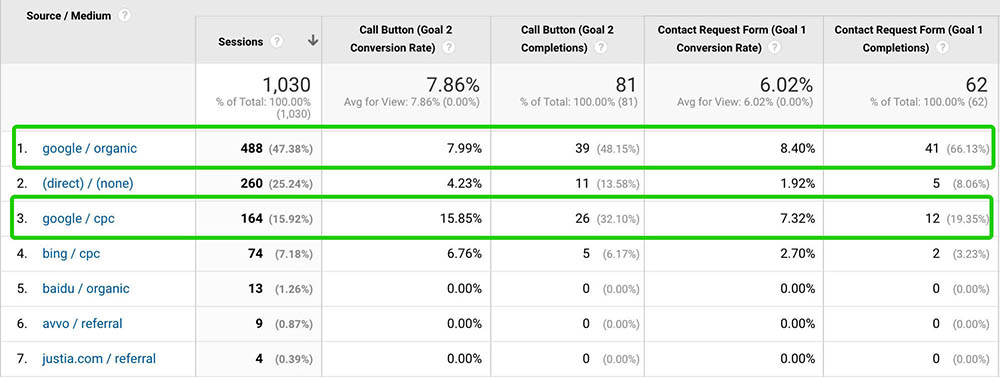 tracking-conversions-with-google-analytics