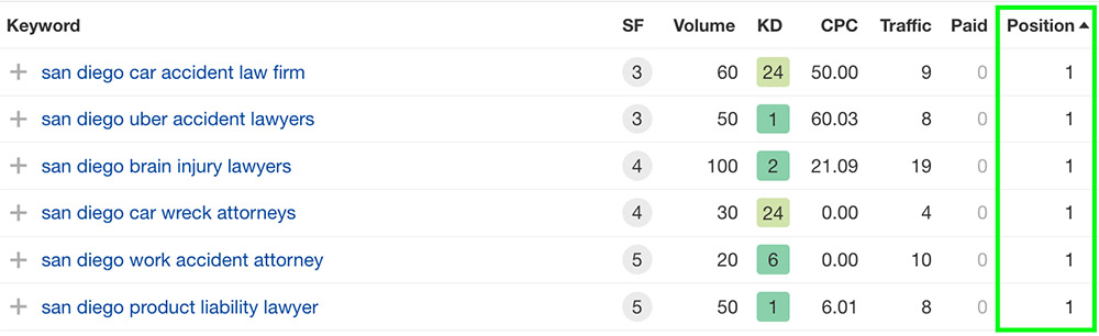 tracking-keyword-rank-for-seo