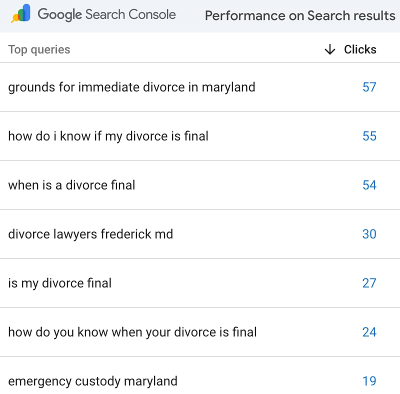 Family law client content marketing results example