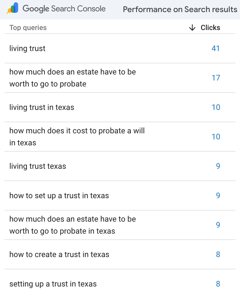 Content marketing client results example