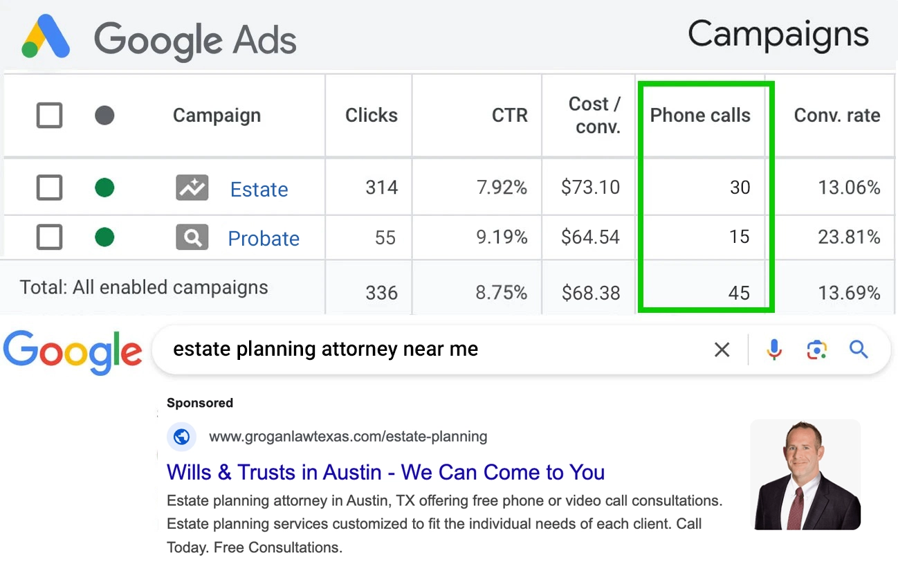 Google Ads campaign for an estate planning and probate law firm