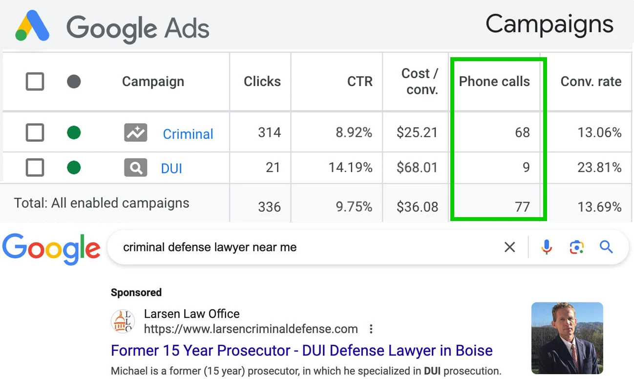 Google Ads campaign results for a law firm