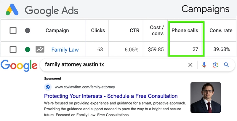 Google Ads campaign for a family law client