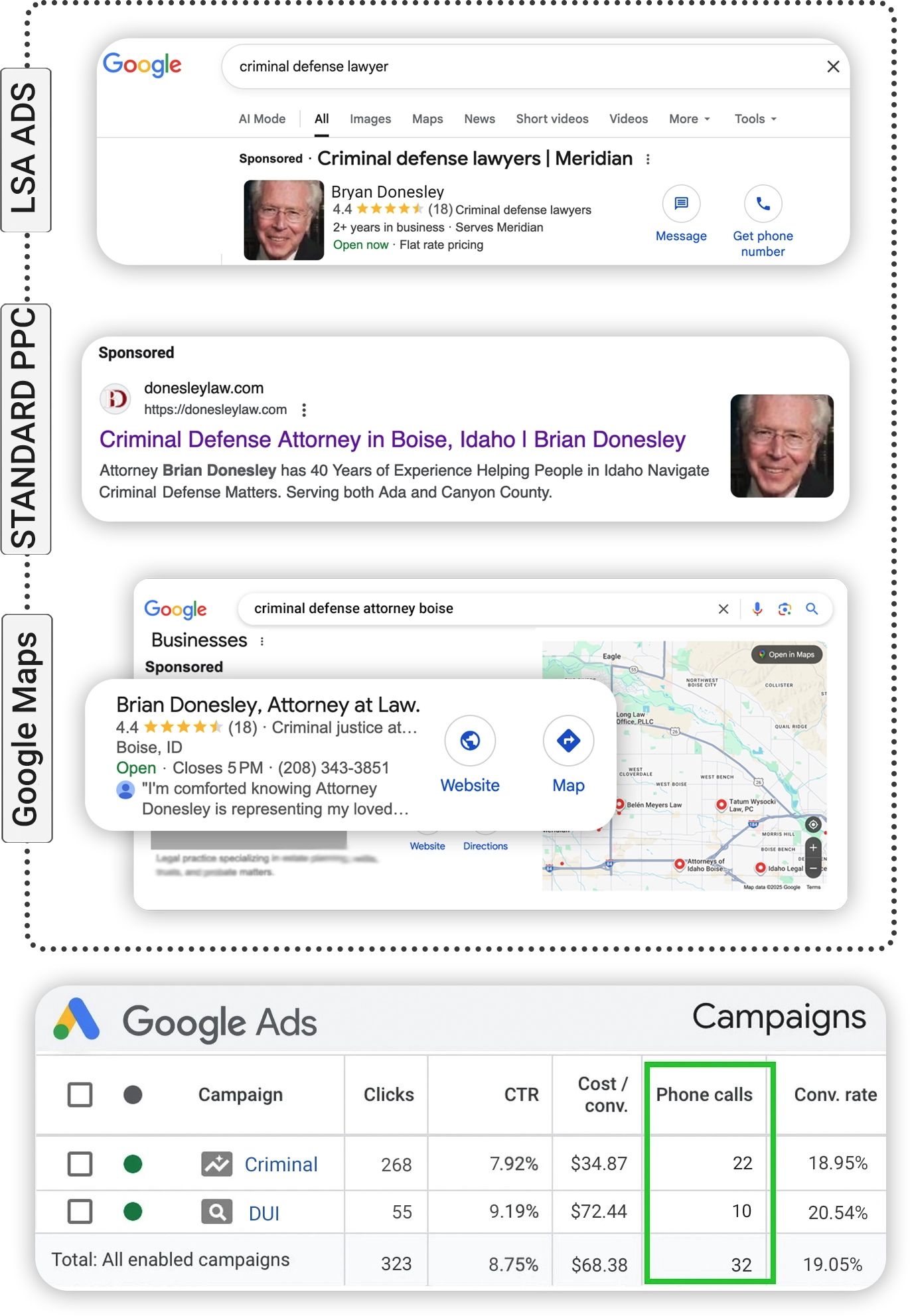 Google pay-per-click ads for lawyers shown at the top of search results