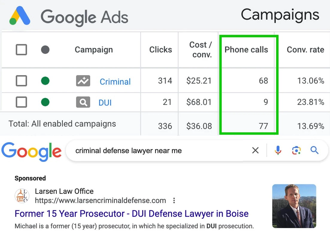 Real law firm PPC campaign results dashboard