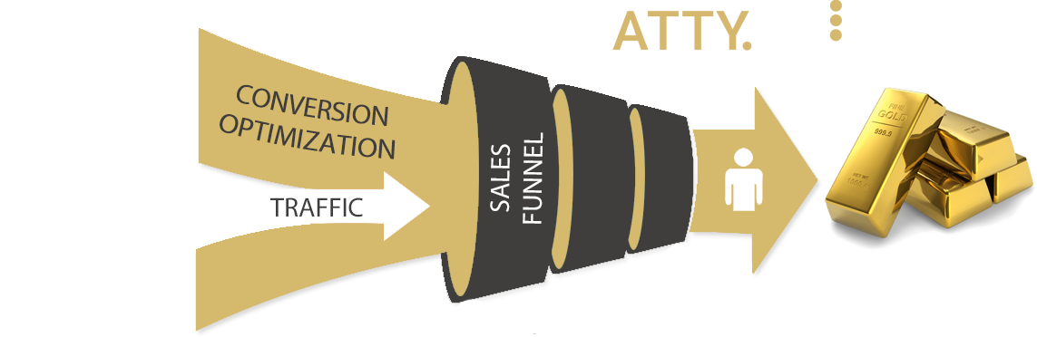 The Attorney Sluice System: brand, content, website, SEO, PPC, and CRO feed a sales funnel that turns traffic into new clients