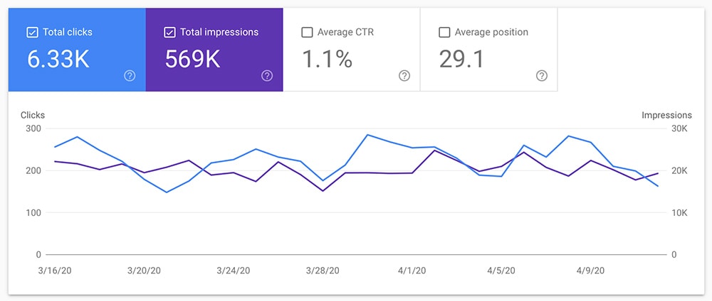 Google-Search-Console-Keyword-Report
