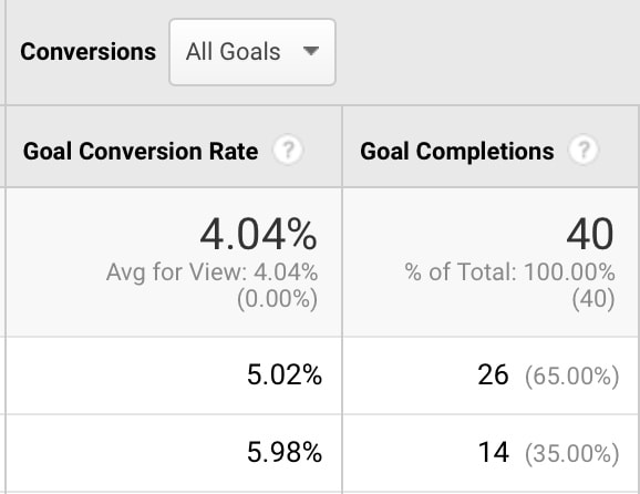 goal-converion-tracking