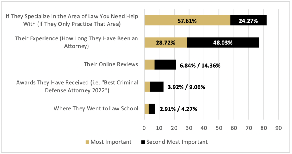 lawyer-marketing-survey-question-4