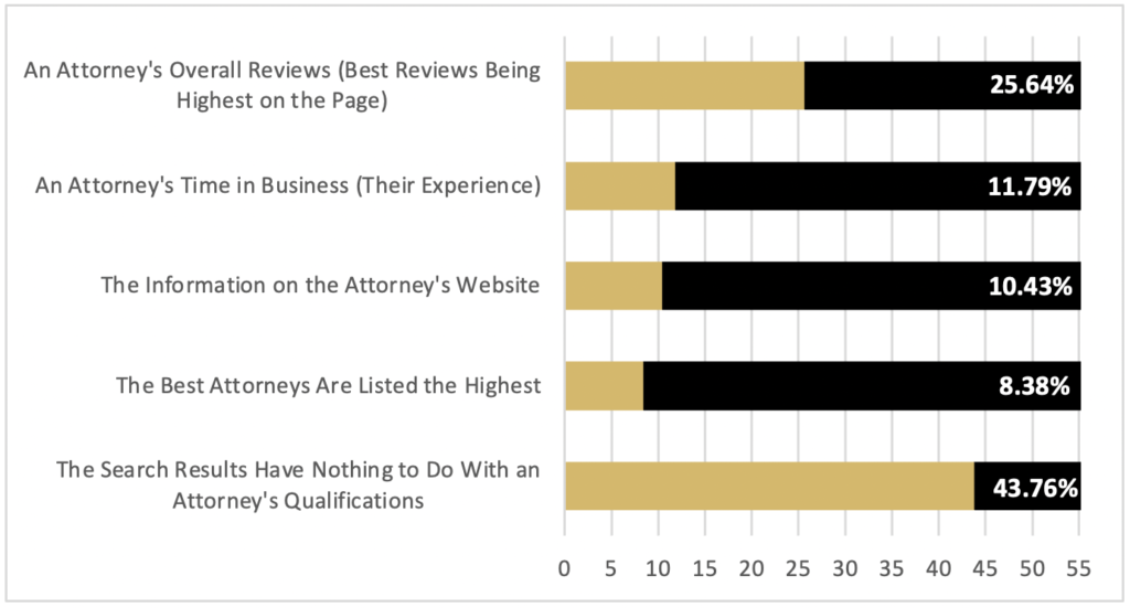 lawyer-marketing-survey-question-8