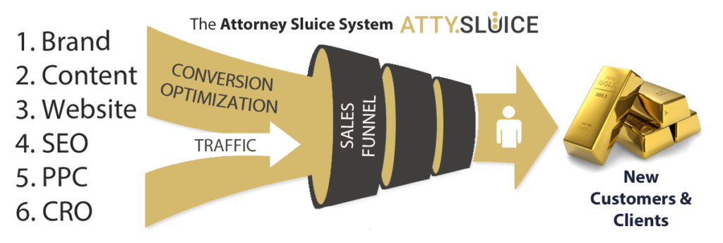 CRO diagram for attorneys