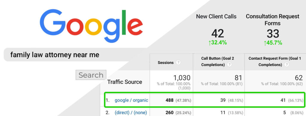 measuring-success-of-your-digital-marketing-campaigns