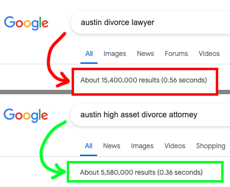 Google-results-volume-by-keyword-example